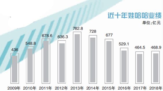 宗庆后“第三次创业”挤入茶饮店红海