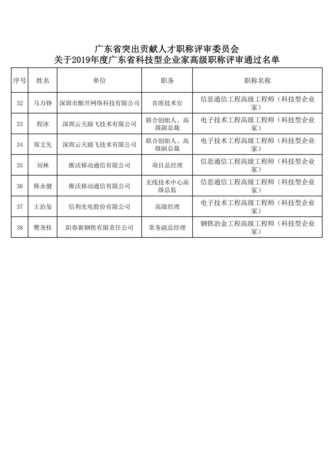 高级职称占人口比_高级职称证书图片(2)