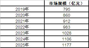 二胎gdp(2)