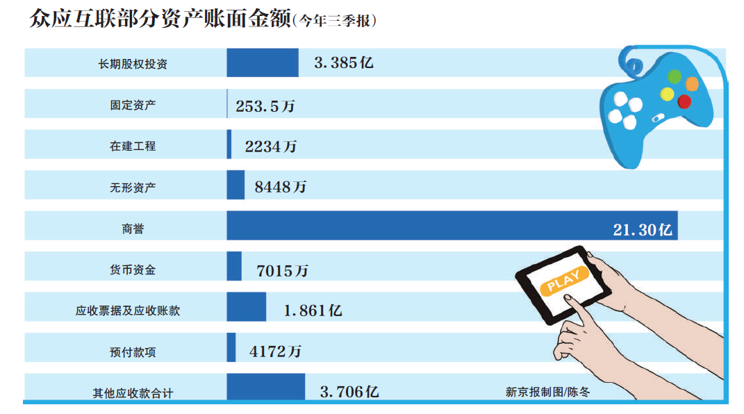 解决人口爆炸(2)