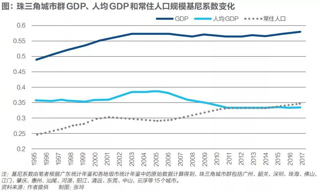 城市的GDP和人均有关吗_你回老家过年了,可2亿只猫猫狗狗谁来 包养(2)