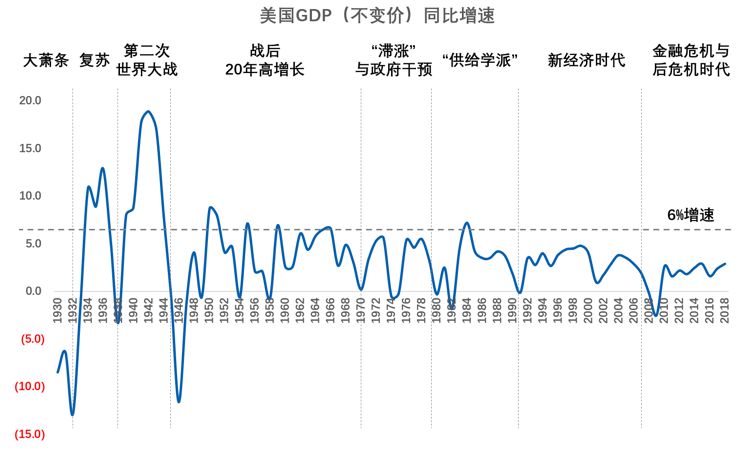 美国互联网gdp_美国gdp构成比例图