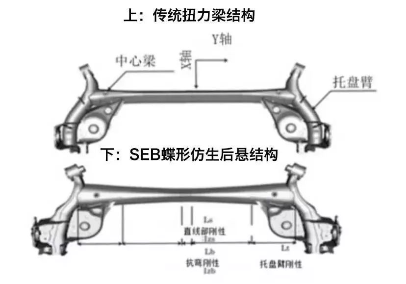 换句话说,在马自达工程师的精心调校下,这副seb悬挂既能拥有扭力梁