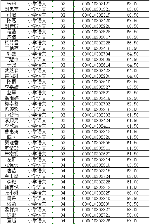 2020年常州市年末总人口数_常州市地图(2)