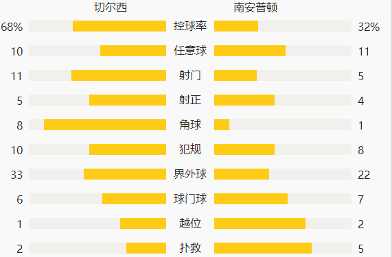 马特拉齐晒06世界杯2.7米头球:飞人CR7牛!和我一样_Vyacheslav Yaroslavskiy