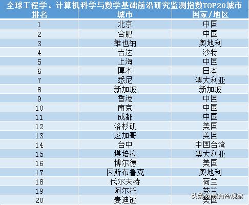 基础数学排名_数学手抄报(2)