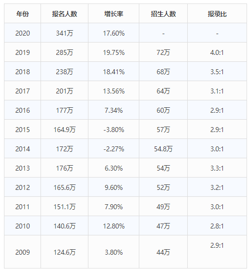 2020硕士人口_2020人口普查