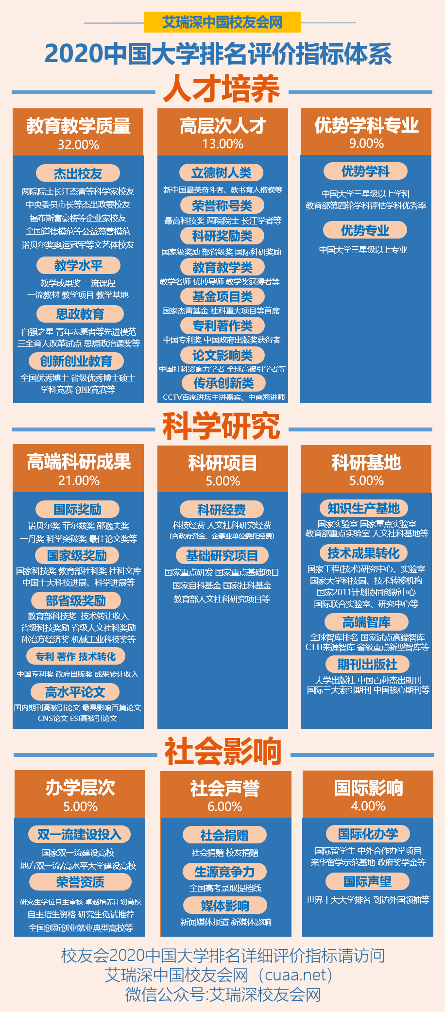 2020全国眼科医院排名_2020中国医科大学排名发布,南方医科大学等3所高校跻