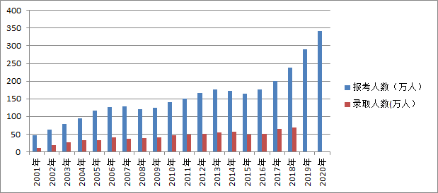 300多万人口英文_300万人口