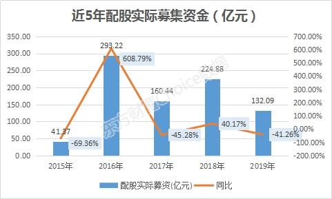 雄安2020年有多少外来人口流入_薛之谦天外来物图片(2)