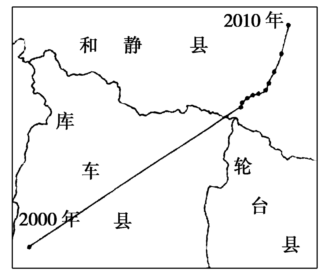 新疆人口变化