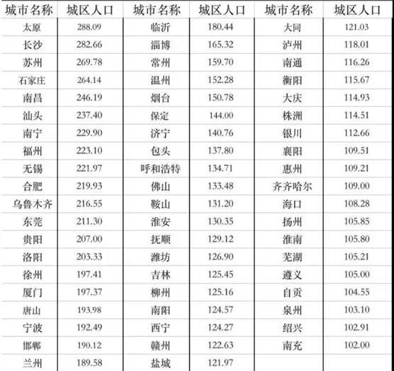 太原常住人口_观察 5G矿工上线,山西能否 煤 开二度(2)