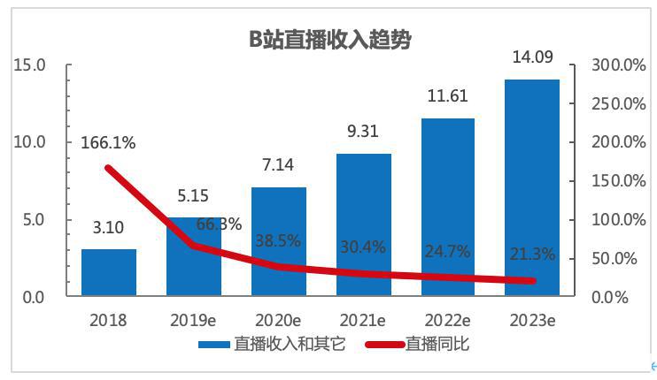 人均b站大学_清华大学