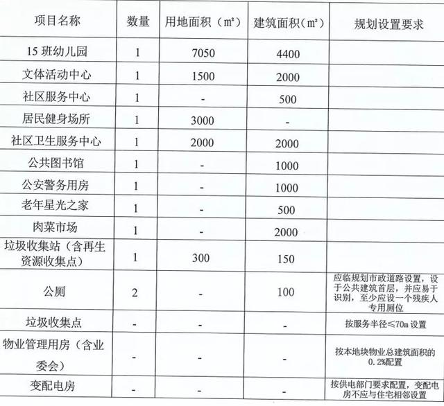 拆迁安置人口认定_人口普查(3)