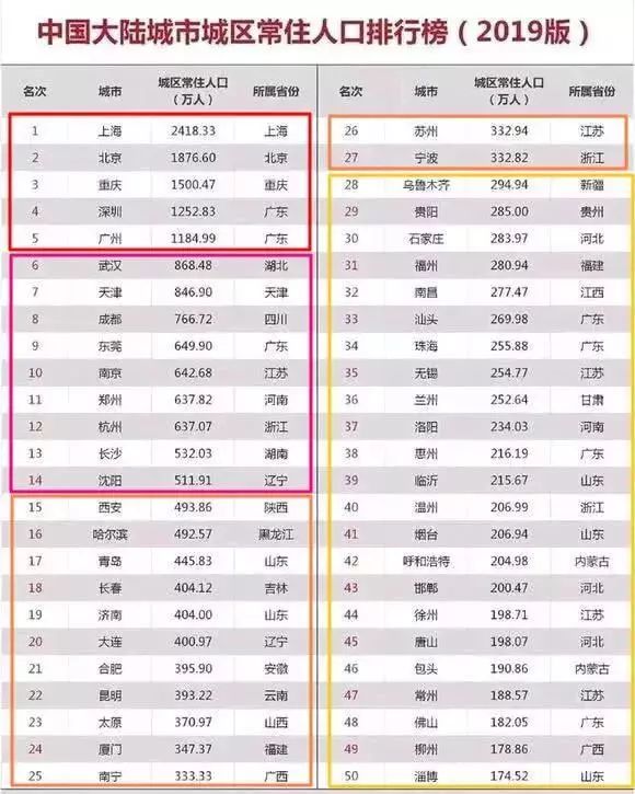 常住人口信息_常住人口信息表