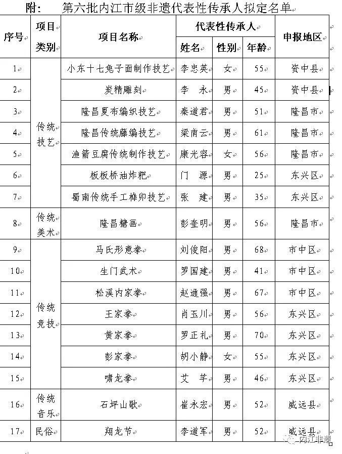 四川市级城市人口排名_四川失踪人口照片(3)