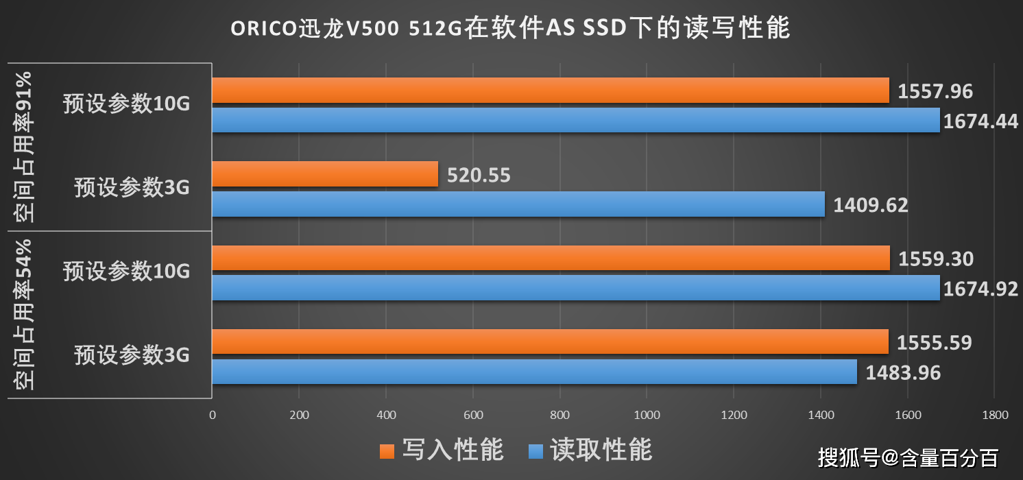 主板RAID模式開啟，性能可翻倍的ORICO 迅龍SSD 500G裝機評測 遊戲 第23張