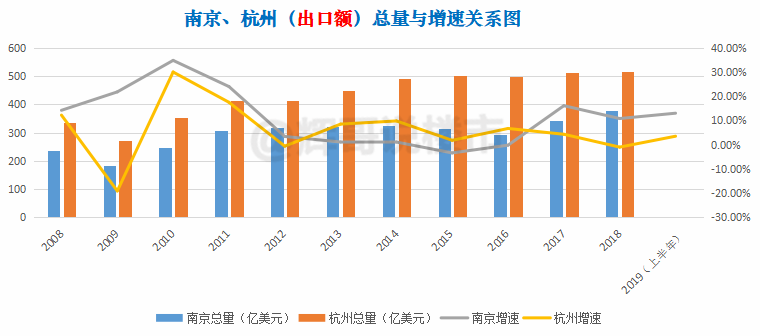 杭州人口和gdp(2)