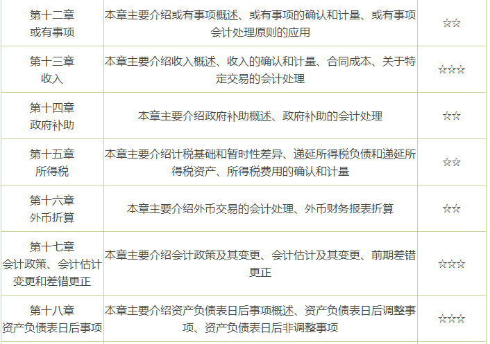 怎么样才算有效复习 ed20677750f74c21a2a4856181654947.png