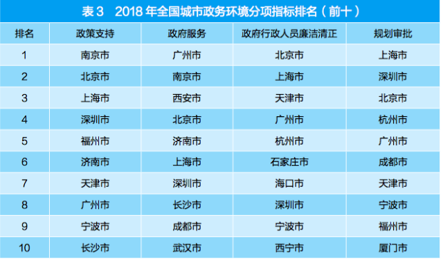 全国环境排名_全国大学排名