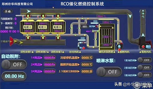 塑料废气难治理?催化燃烧设备看这里