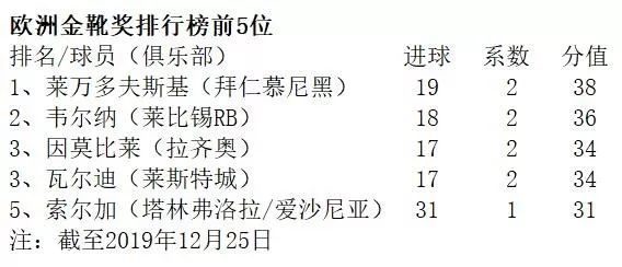 小炮多队让分射中80%!篮彩2哥3日净赚近4倍!_Giorgi Jobava