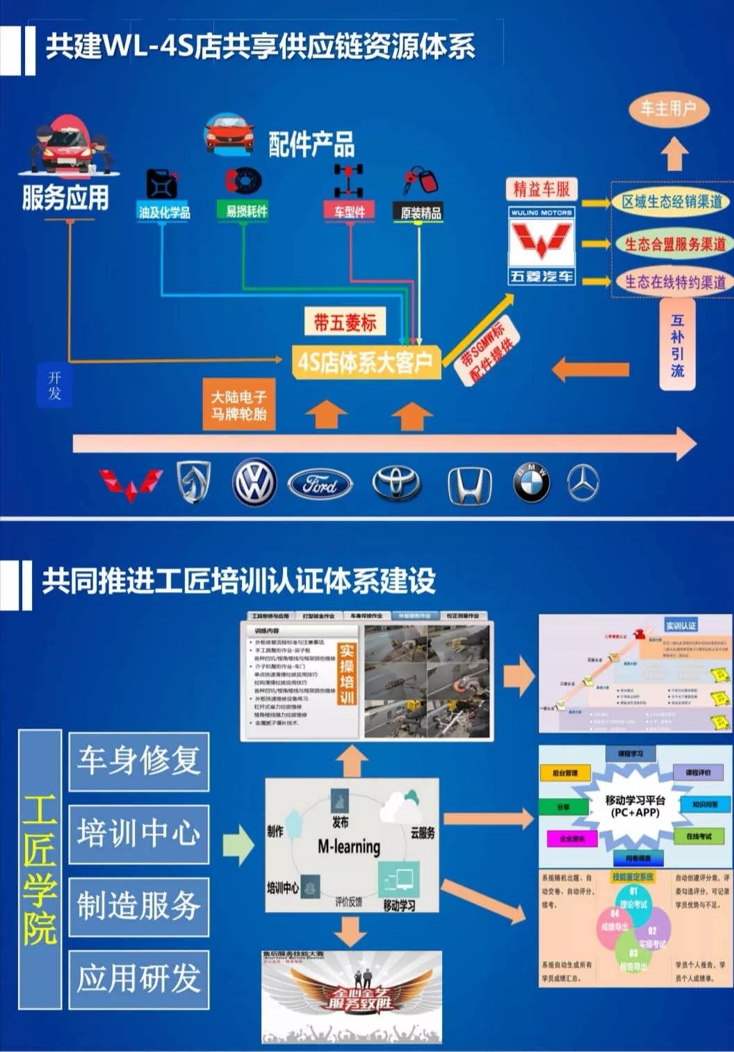 五菱精益车服阳江市服务中心的这波操作,赞!