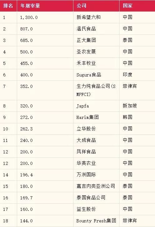 亚洲企业排名_亚洲地图(2)