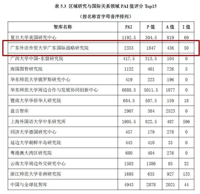 国际关系学排名_不健全关系图片