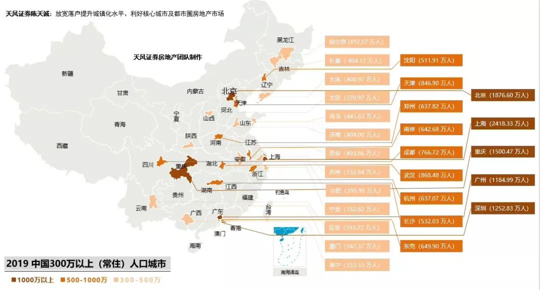 东西城人口_北京人口正在向 边 上流动(3)