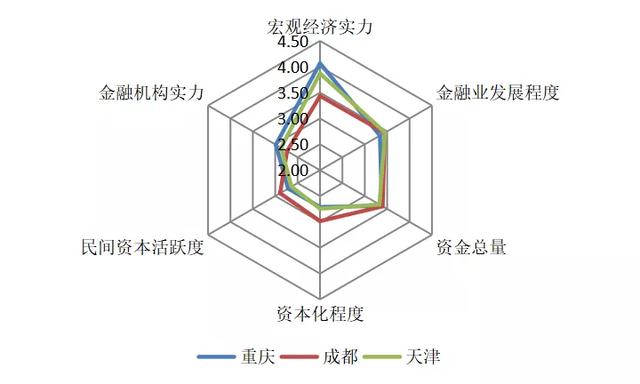 成都gdp的来源_成都人均gdp折线图(2)