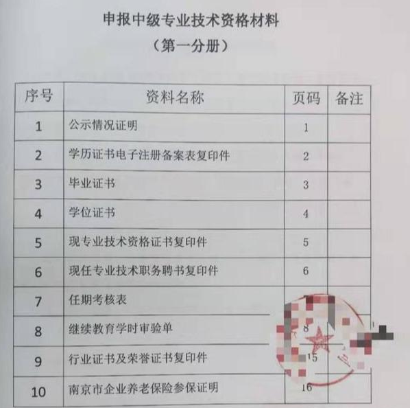 职称申报材料,牢记三点整理出来的,评委最爱看!