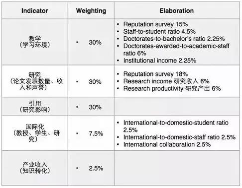 2025年全球最佳大学排名：揭秘顶尖学府的奥秘