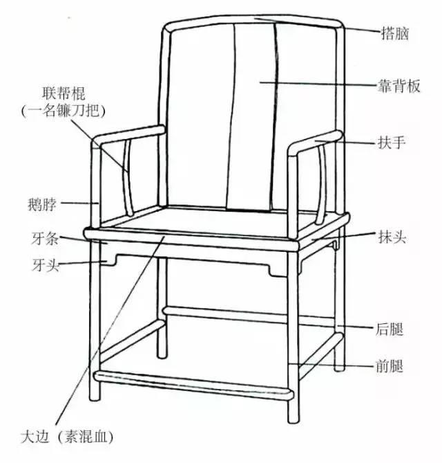 二十问带你了解官帽椅