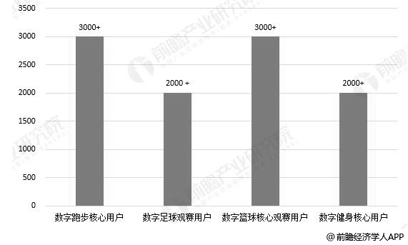 我国体育人口现状_农村人口老龄化现状(3)