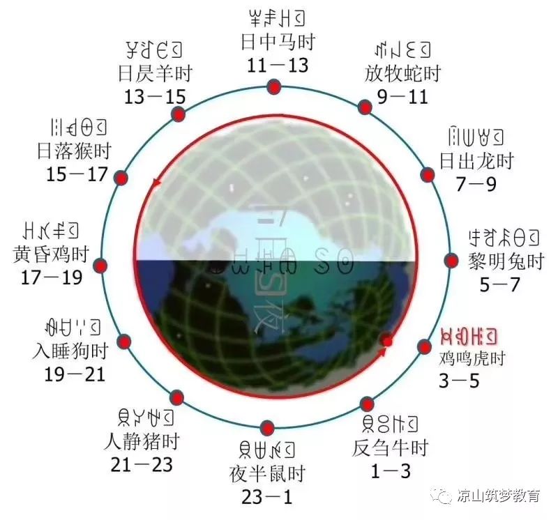 彝族十月太阳历9年前就预测到26日日偏食