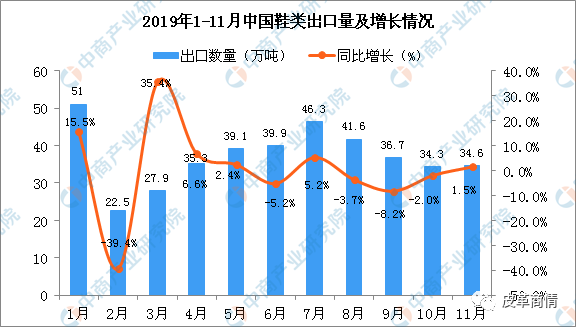 从古至今人口增长最快的国家_人口增长图(2)