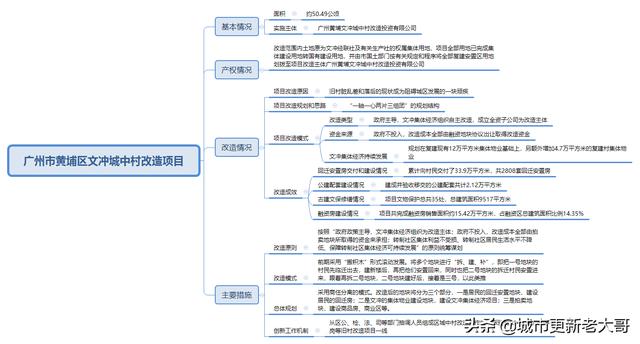 东城牛山人口_东莞东城牛山美女