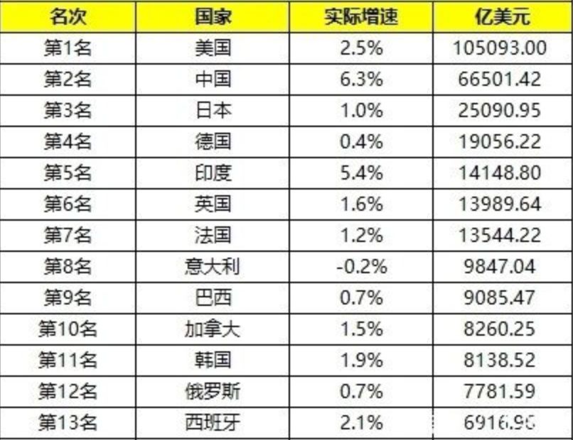 加拿大gdp总量(3)