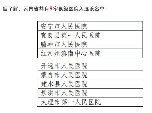 喜讯腾冲市人民医院晋升三级医院