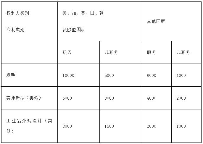 成都市金牛区2020年GDP_成都市金牛区规划图(2)