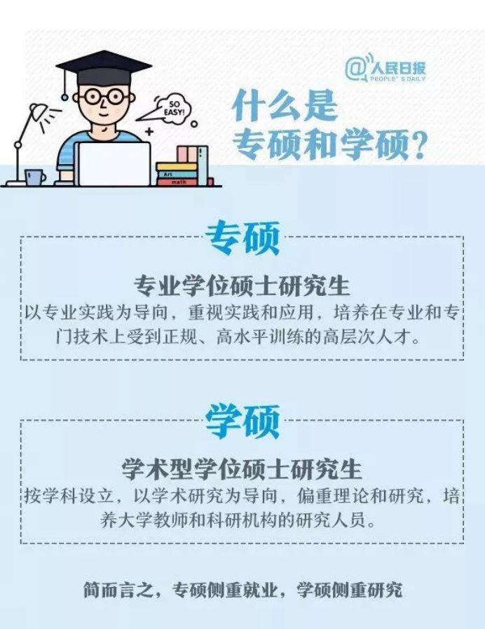 21考研：学硕VS专硕，到底该选哪个？