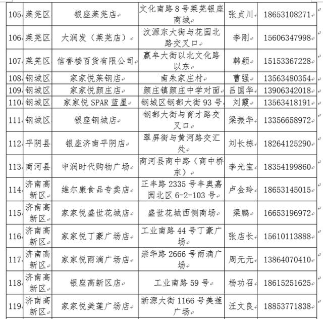 济南政府报告 人口_济南人口密度热力图(3)