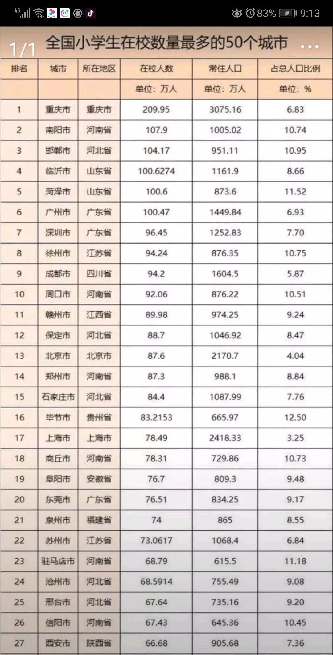 徐州人口户籍_徐州地铁