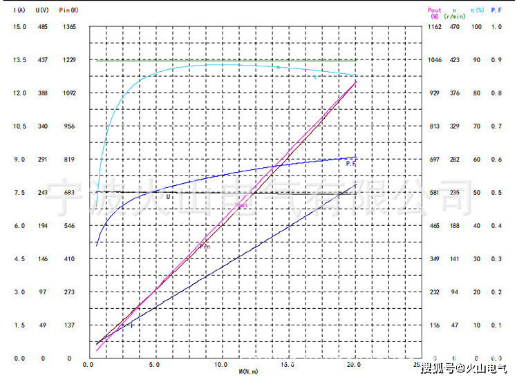 风机ec电机风机永磁电机选型重点第五篇从性能曲线看风机ec电机选型