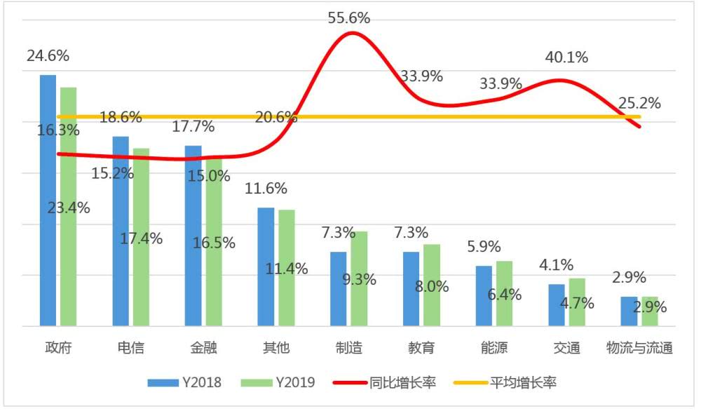 星链全球70亿人口通信的_70年代图片(2)