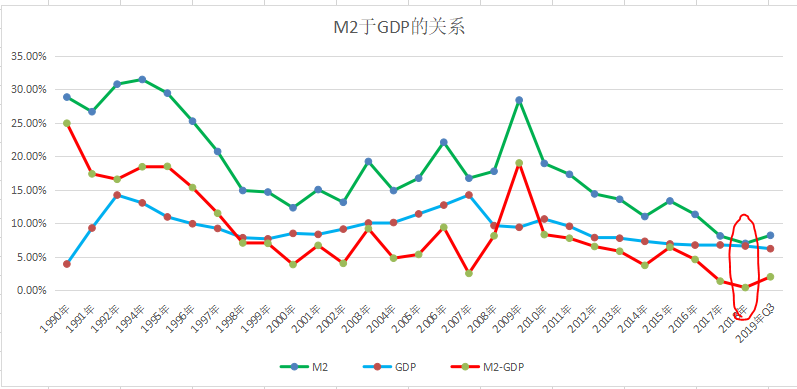 GDP是绝对值还是相对值_中国各省 自治区及直辖市竞争力排行榜(2)