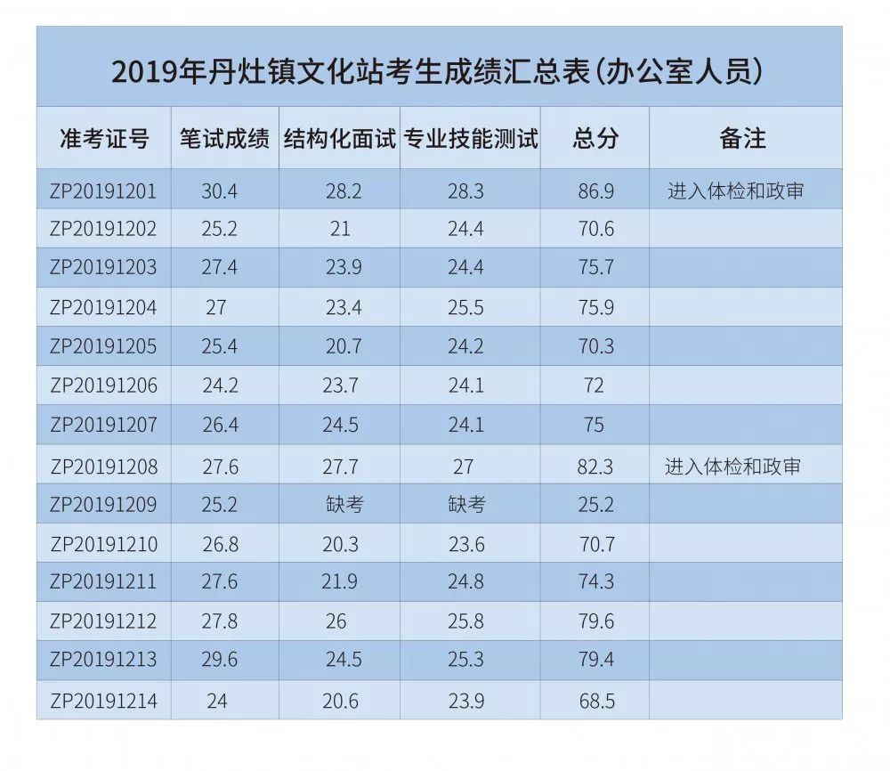 2019年丹灶镇gdp_2019年中国gdp增长率(2)