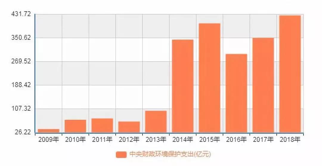 人口资源环境矛盾依然突出_陕西出生率 危机 全国排名倒数,为何大家都不愿生(2)