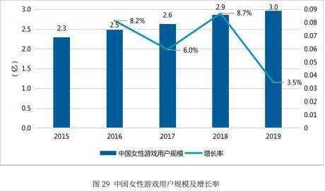 ��ֻ�������!�ҹ���ϷŮ����Ѵ�3��,������������